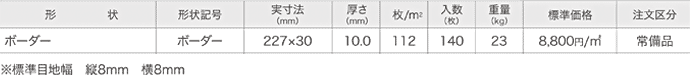 ブリスボーダー規格