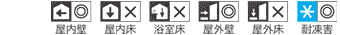 施工場所