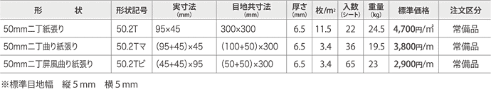 エルマー規格