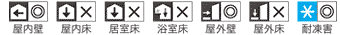 施工場所