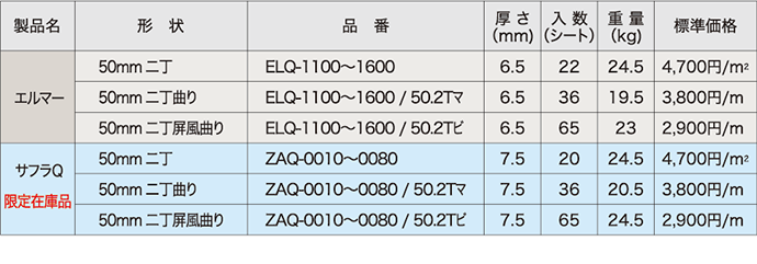 常備品のリスト