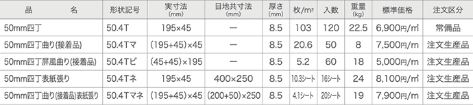 プレミアムの規格